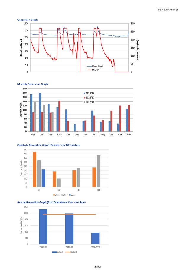 Report FebMar 2018