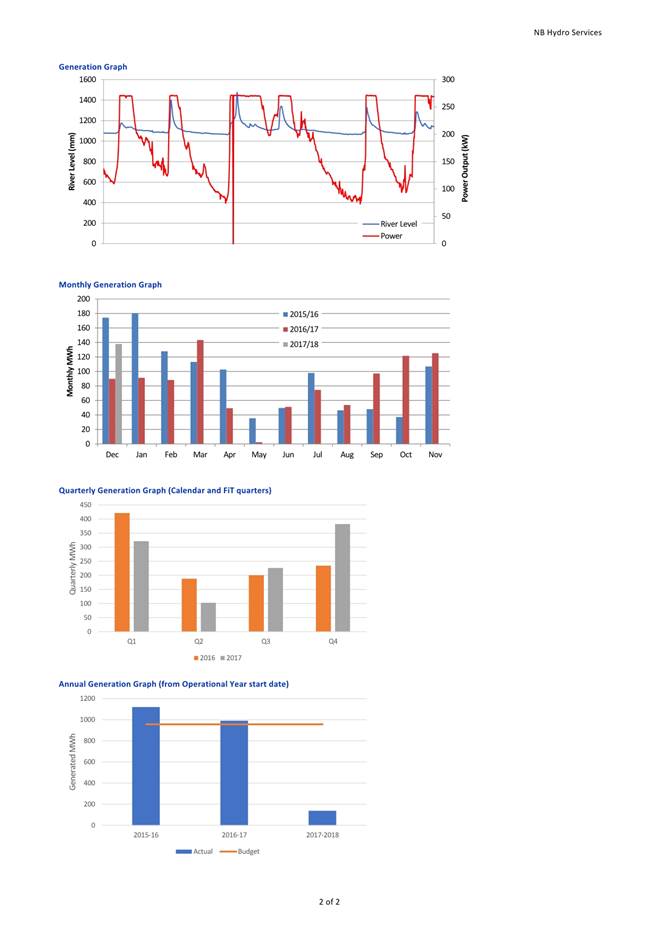 Dec2017 Graphs