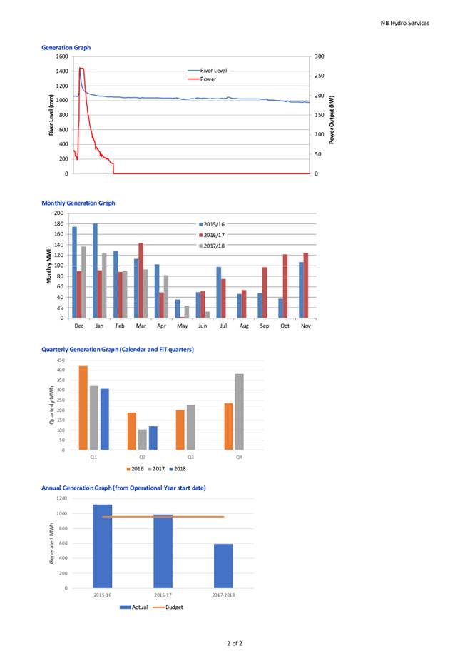 Jly 2018 Generation graphs